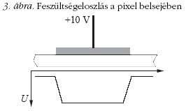 3. �bra