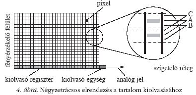 4. �bra
