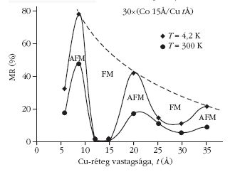 4. �bra