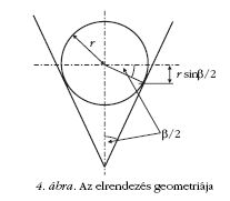 4. �bra