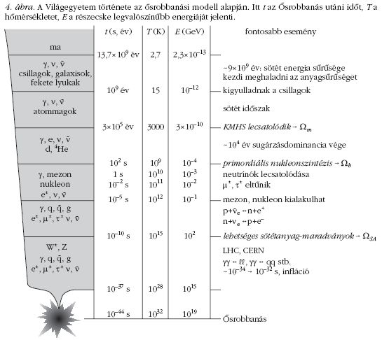 4. �bra