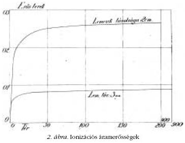 2. �bra