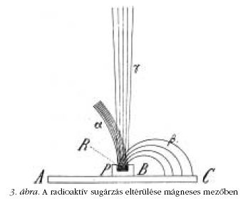 3. �bra