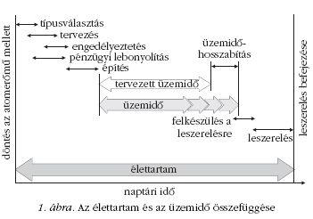 1. �bra