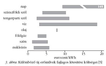 3. �bra