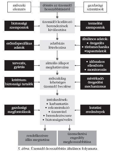 5. �bra