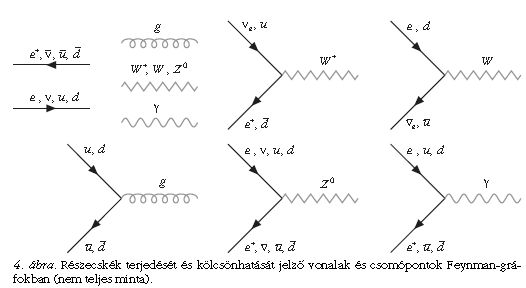 4. �bra
