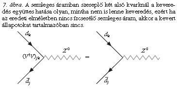 7. �bra