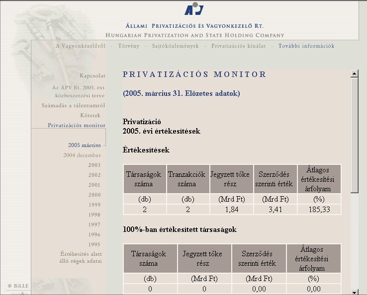 Privatiz�ci�s Monitor 2005.08.04.