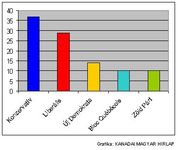 Közvélemény - Kanada
