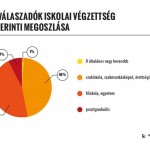 stat-2