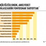 stat-3