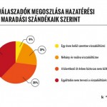 stat-4