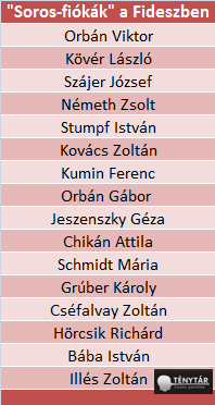soros1