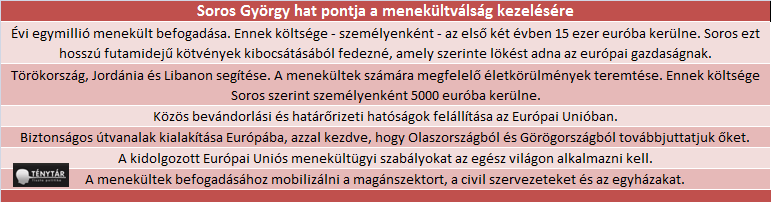 soros2