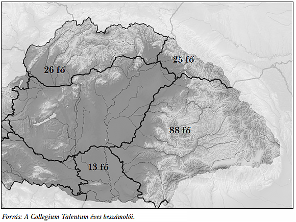  1. ábra: A Collegium Talentum kollégistáinak régiók szerinti megoszlása a 2011 és 2015 közötti időszakban