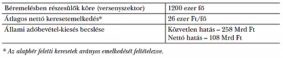  3. táblázat: A szakmunkásbéremelés becsült hatásai