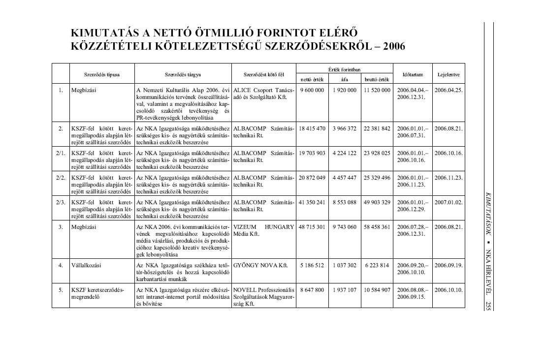 H�rlev�l - Nemzeti Kultur�lis Alapprogram 2007.05.08.